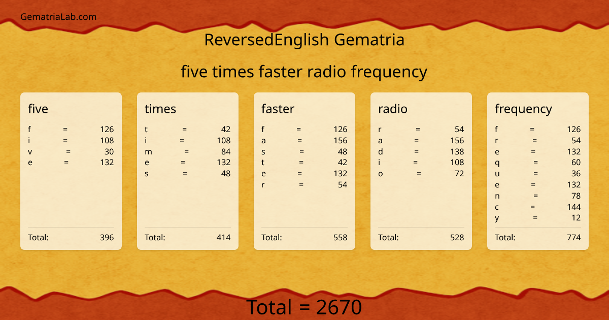 five times faster radio frequency in reversedEnglish Gematria